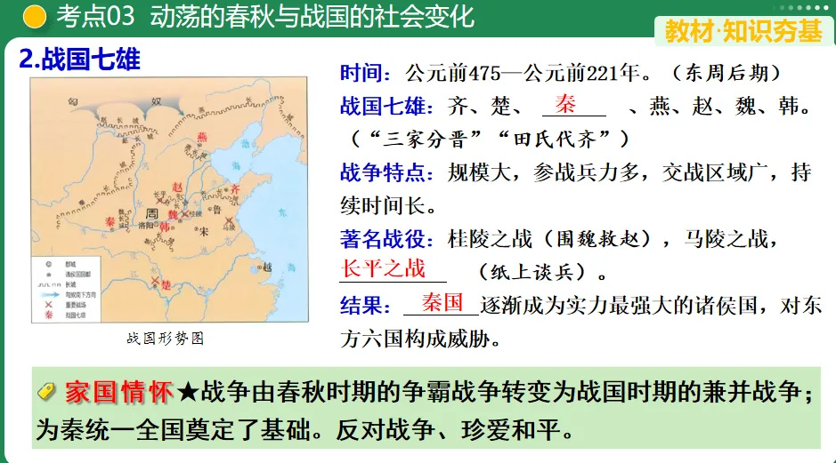 【中考复习专题】夏商周时期:早期国家与社会变革 第6张