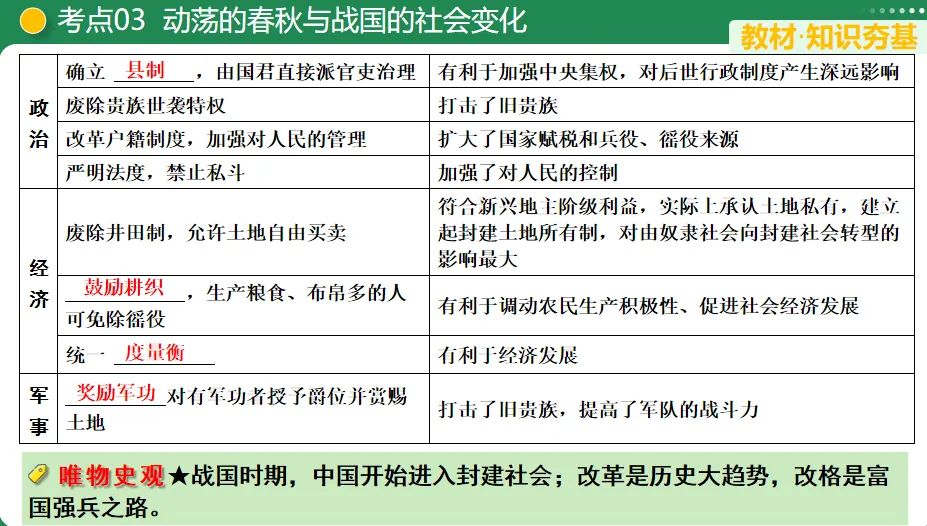 【中考复习专题】夏商周时期:早期国家与社会变革 第8张