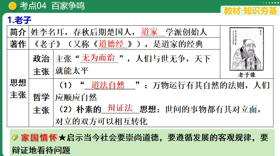 【中考复习专题】夏商周时期:早期国家与社会变革 第10张