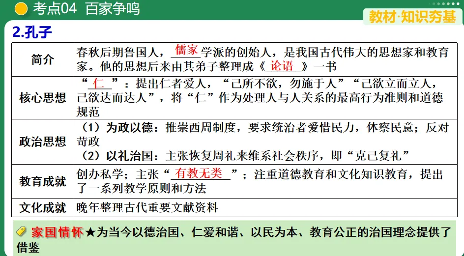 【中考复习专题】夏商周时期:早期国家与社会变革 第11张