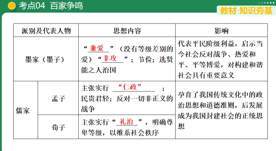 【中考复习专题】夏商周时期:早期国家与社会变革 第13张