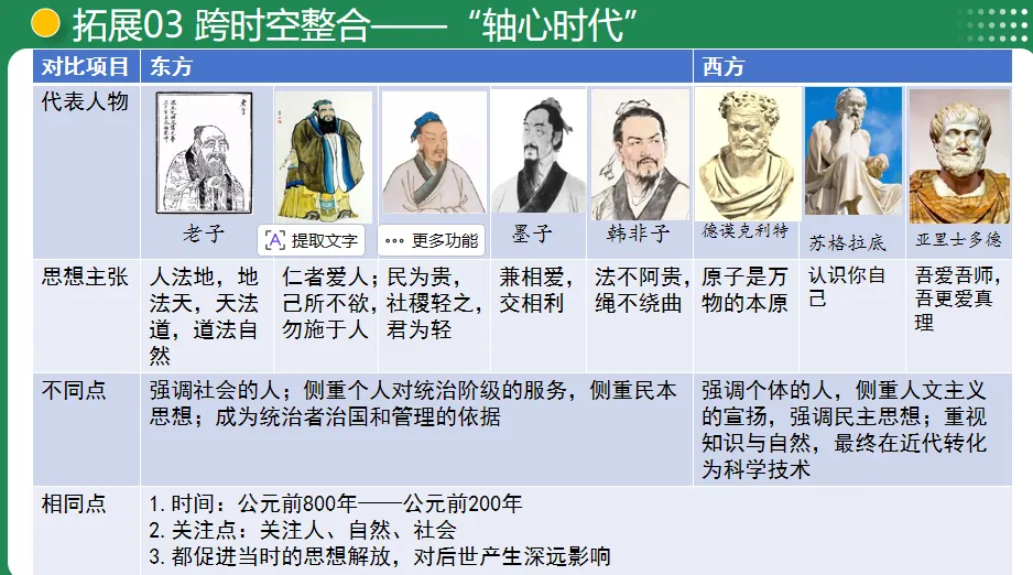 【中考复习专题】夏商周时期:早期国家与社会变革 第18张