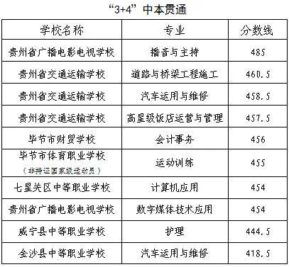 2026年中考重要参考|贵阳及部分地州高中2022-2025四年录取分数位次|贵阳政策名词深度解读→配额生、同城待遇、六区统筹|真题 第40张