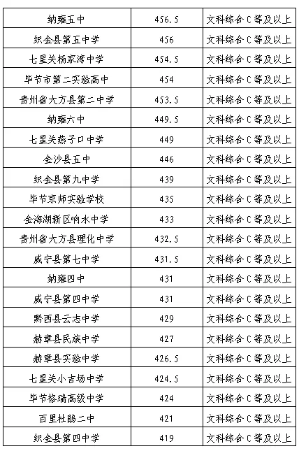 2026年中考重要参考|贵阳及部分地州高中2022-2025四年录取分数位次|贵阳政策名词深度解读→配额生、同城待遇、六区统筹|真题 第43张