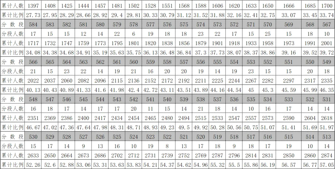 2026年中考重要参考|贵阳及部分地州高中2022-2025四年录取分数位次|贵阳政策名词深度解读→配额生、同城待遇、六区统筹|真题 第52张