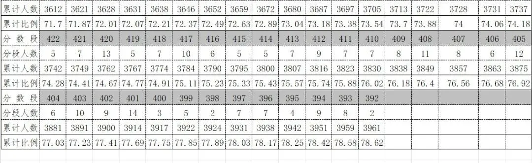 2026年中考重要参考|贵阳及部分地州高中2022-2025四年录取分数位次|贵阳政策名词深度解读→配额生、同城待遇、六区统筹|真题 第54张
