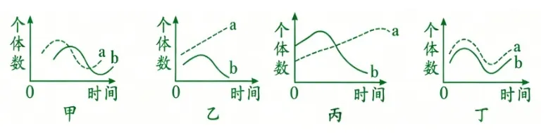 中考生物常考曲线图汇总解读 第2张