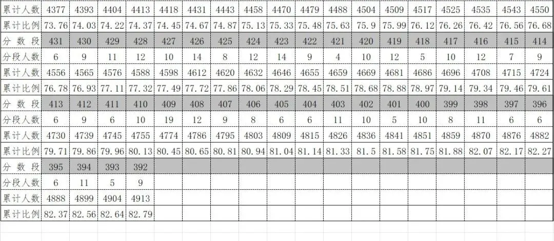 2026年中考重要参考|贵阳及部分地州高中2022-2025四年录取分数位次|贵阳政策名词深度解读→配额生、同城待遇、六区统筹|真题 第62张