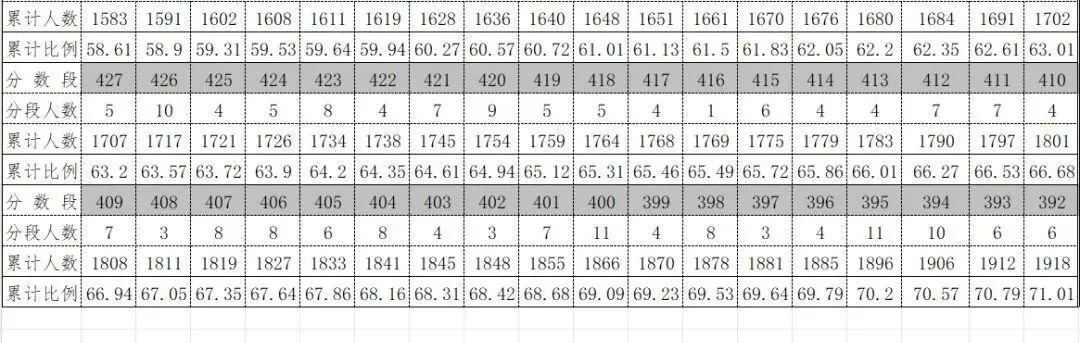 2026年中考重要参考|贵阳及部分地州高中2022-2025四年录取分数位次|贵阳政策名词深度解读→配额生、同城待遇、六区统筹|真题 第66张