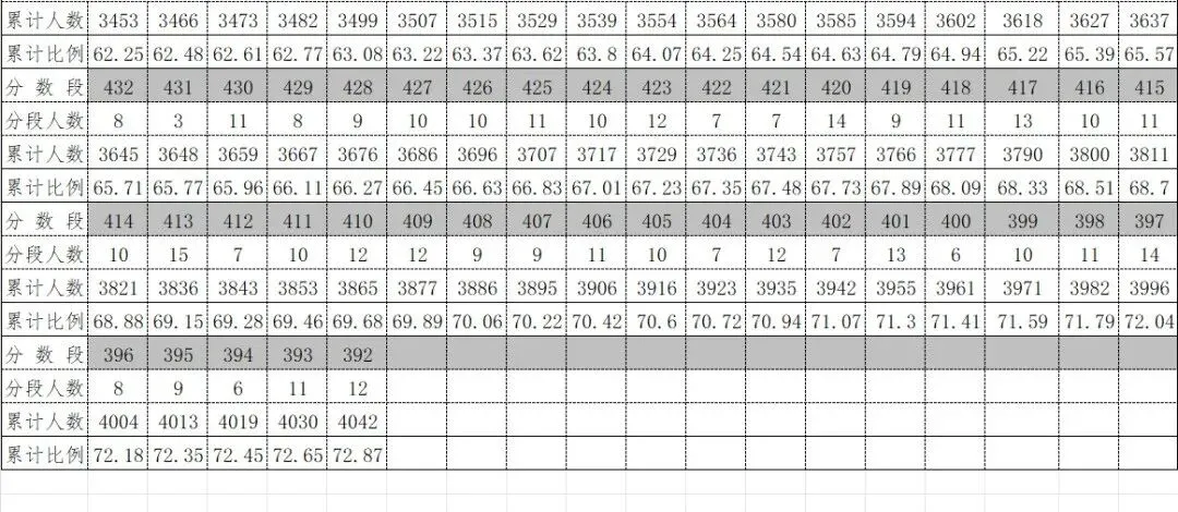 2026年中考重要参考|贵阳及部分地州高中2022-2025四年录取分数位次|贵阳政策名词深度解读→配额生、同城待遇、六区统筹|真题 第74张