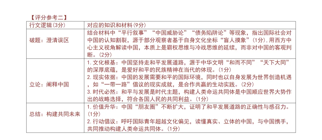 【试卷分享】绍兴高三·二模【政治·含答案】 第9张