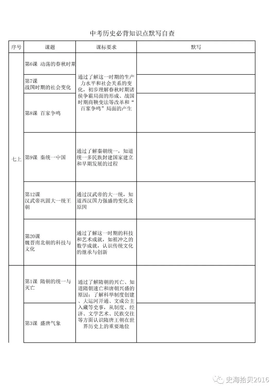 【中考历史】2026.5中考历史必背知识点默写自查(含答案) 第1张