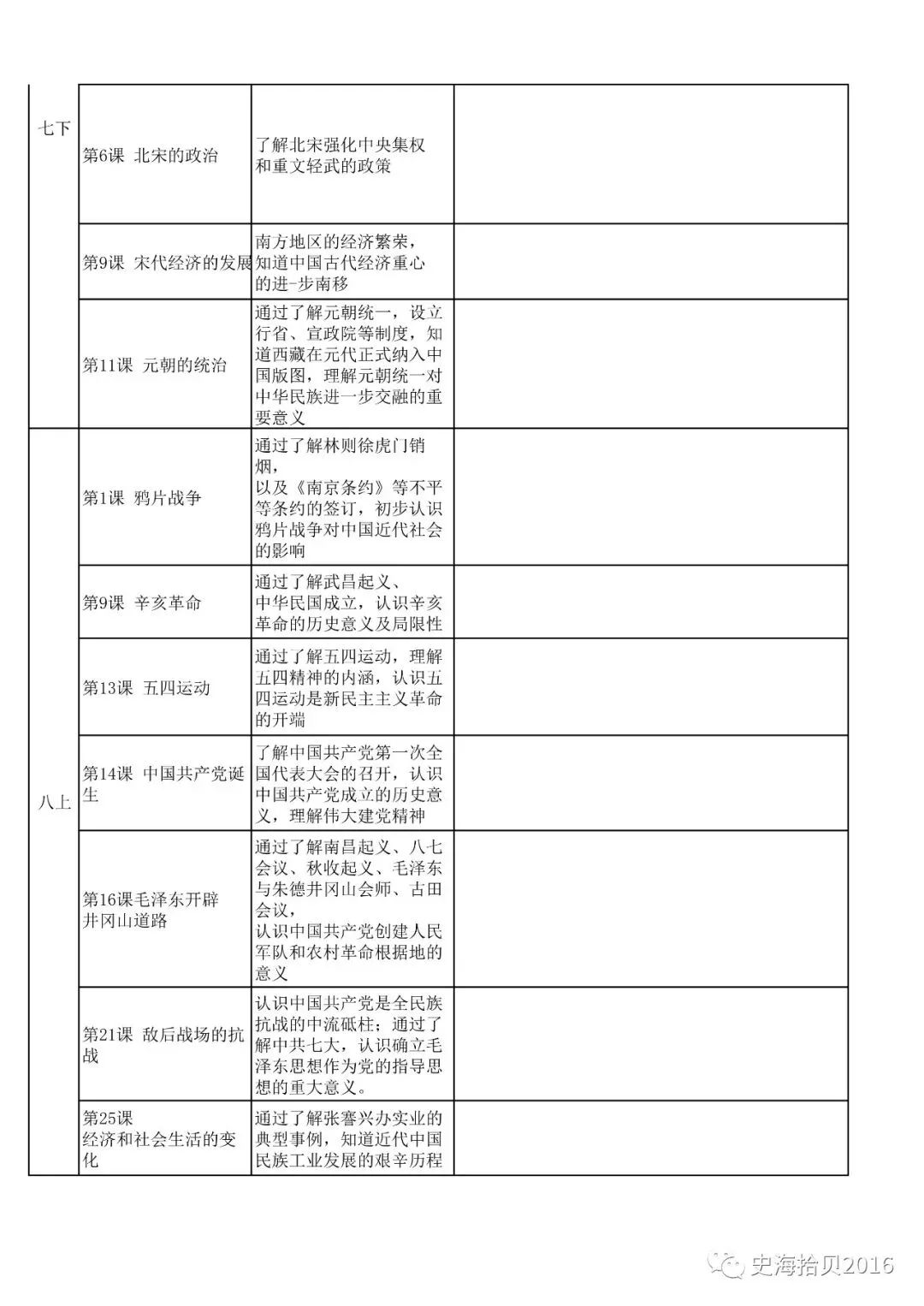 【中考历史】2026.5中考历史必背知识点默写自查(含答案) 第2张