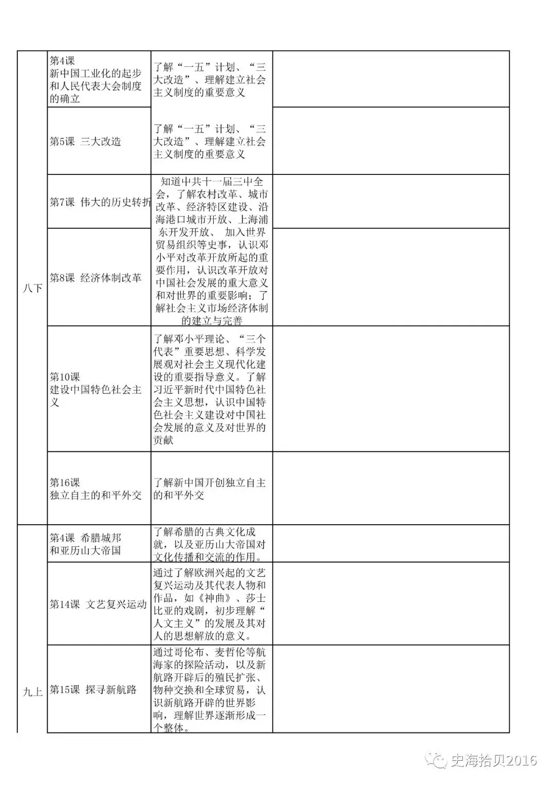 【中考历史】2026.5中考历史必背知识点默写自查(含答案) 第3张