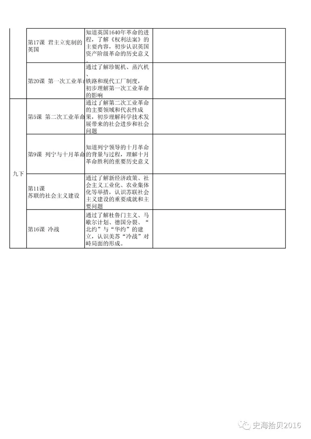 【中考历史】2026.5中考历史必背知识点默写自查(含答案) 第4张