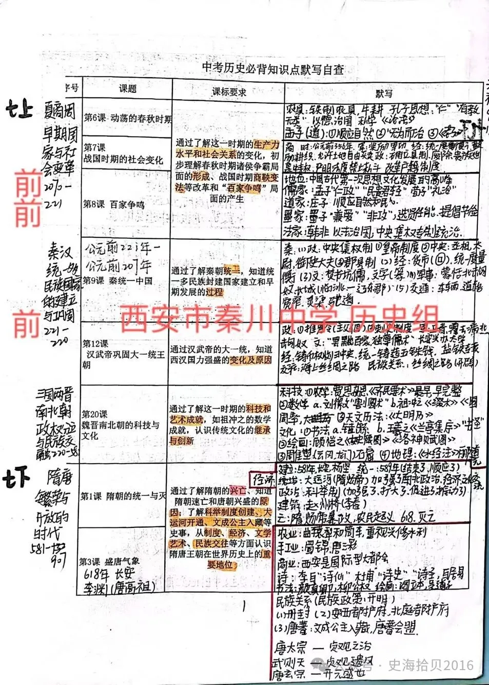 【中考历史】2026.5中考历史必背知识点默写自查(含答案) 第5张