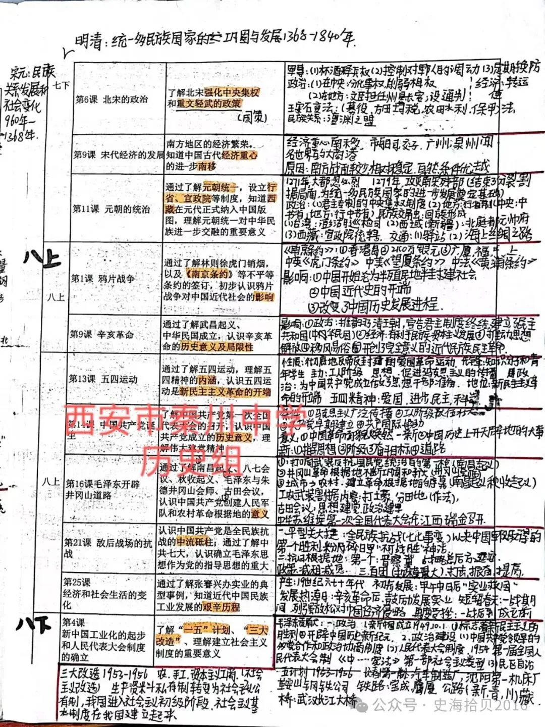 【中考历史】2026.5中考历史必背知识点默写自查(含答案) 第6张