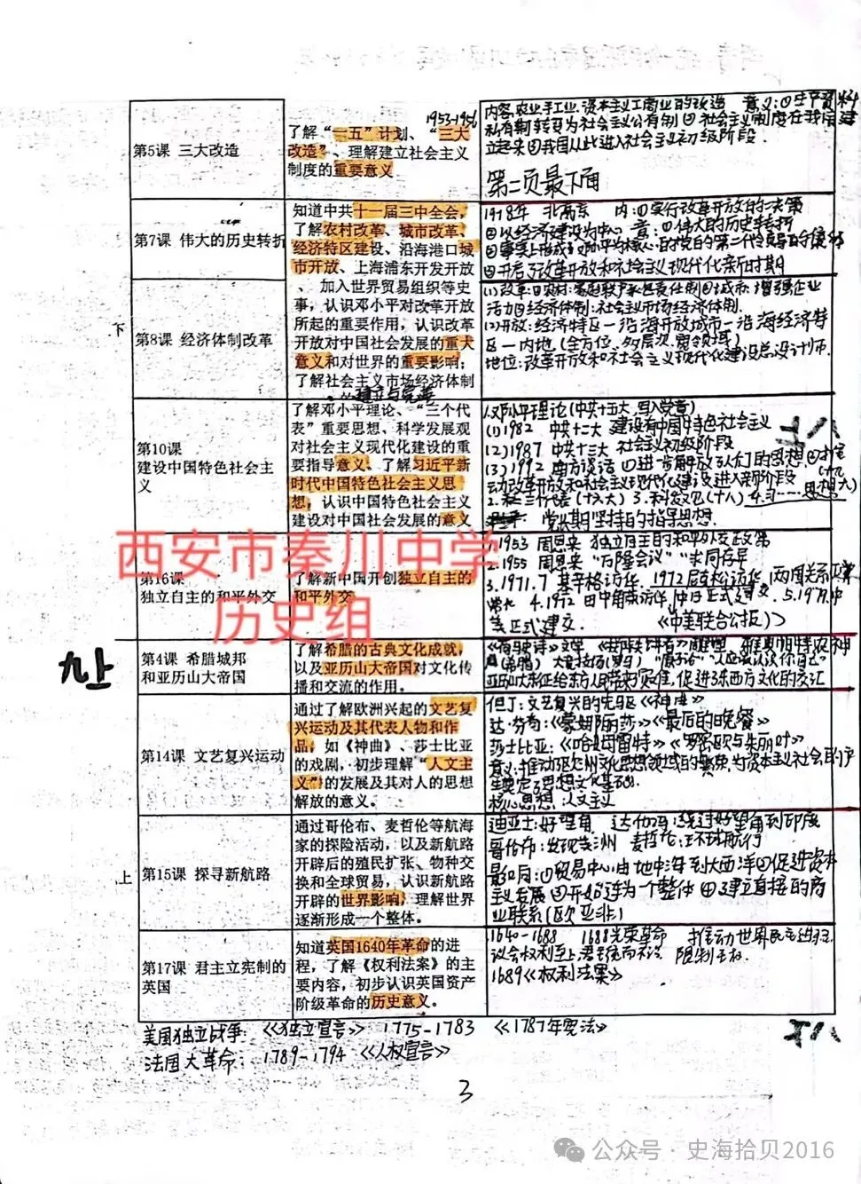 【中考历史】2026.5中考历史必背知识点默写自查(含答案) 第7张