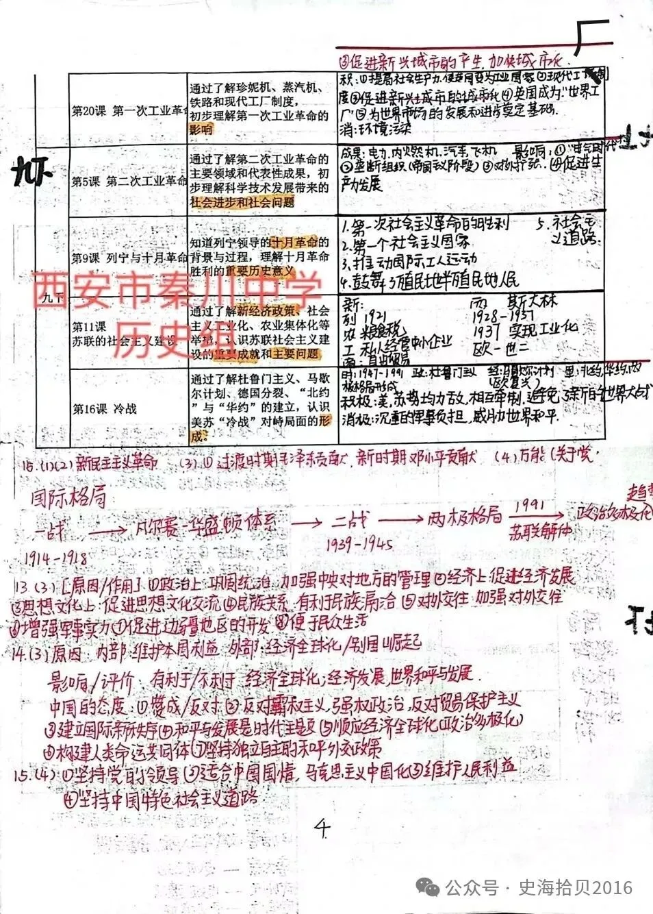 【中考历史】2026.5中考历史必背知识点默写自查(含答案) 第8张