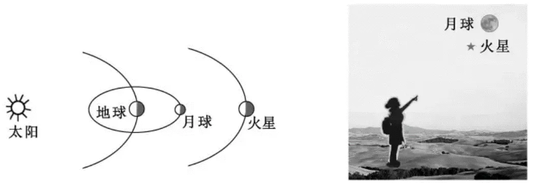 高考真题汇编·地球·宇宙中的地球(2) 第11张