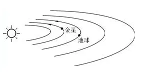 高考真题汇编·地球·宇宙中的地球(2) 第25张