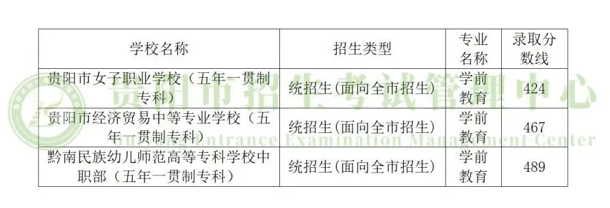 2026年中考重要参考|贵阳及部分地州高中2022-2025四年录取分数位次|贵阳政策名词深度解读→配额生、同城待遇、六区统筹|真题 第162张