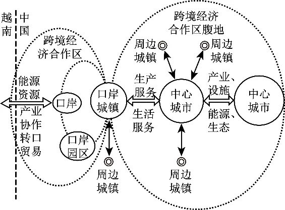 冲刺提分真题练——考点33区域产业结构优化(解析版) 第2张