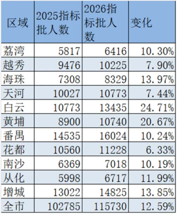 【洛溪中考】2026年洛溪5所初中学校符合名额分配报考资格考生名单公示,今年每个学校有多少人符合? 第5张