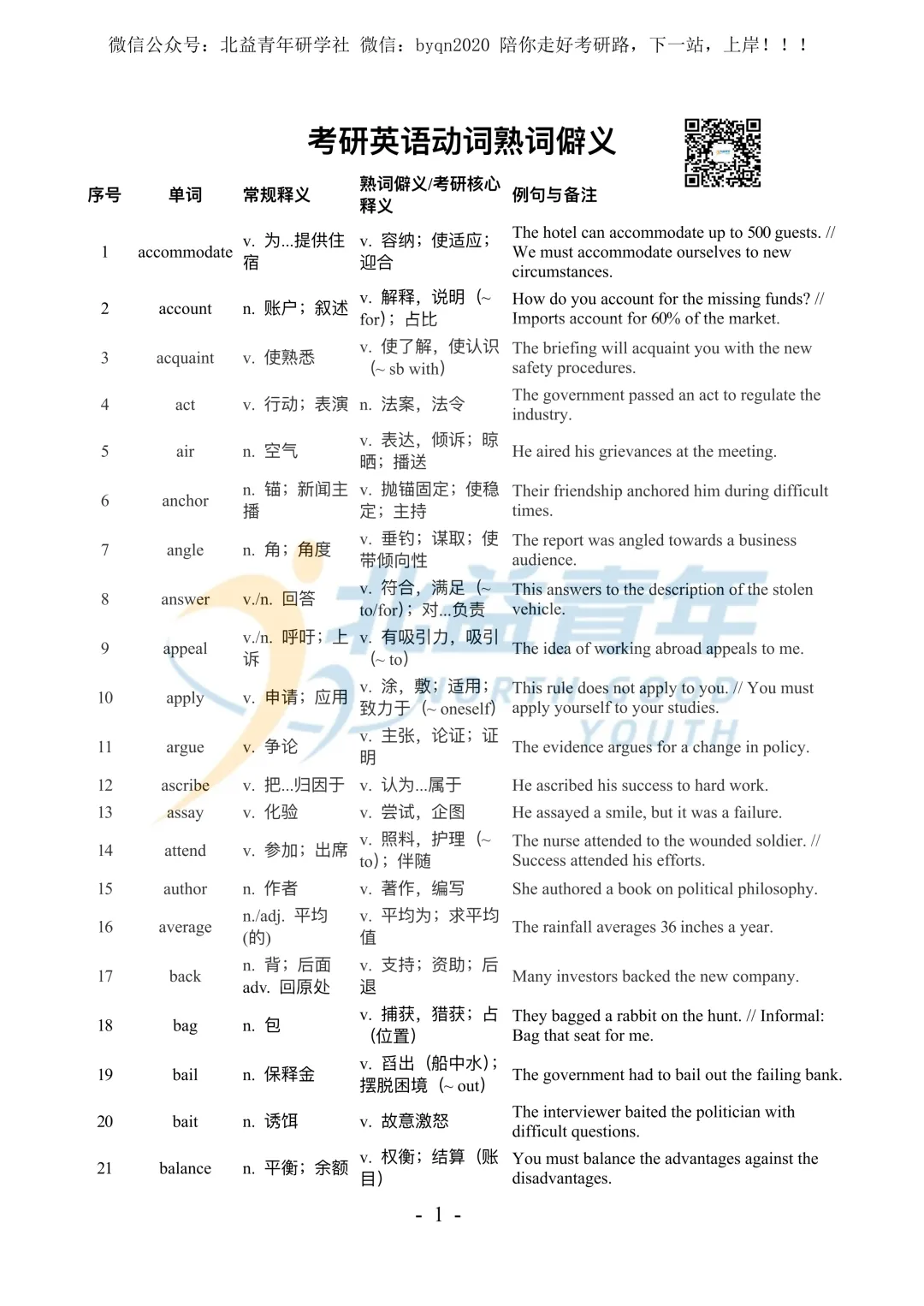 考研英语熟词僻义886个-中英对照-附真题例句(打印版) 第1张