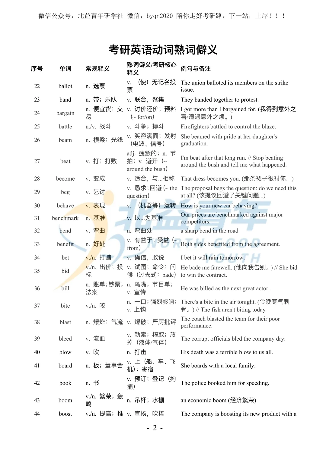 考研英语熟词僻义886个-中英对照-附真题例句(打印版) 第2张