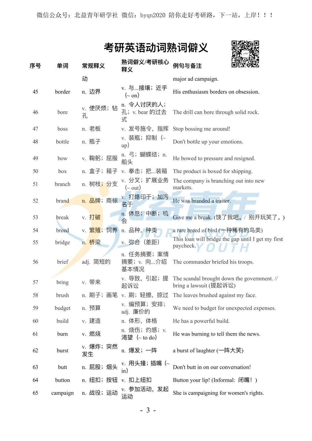 考研英语熟词僻义886个-中英对照-附真题例句(打印版) 第3张
