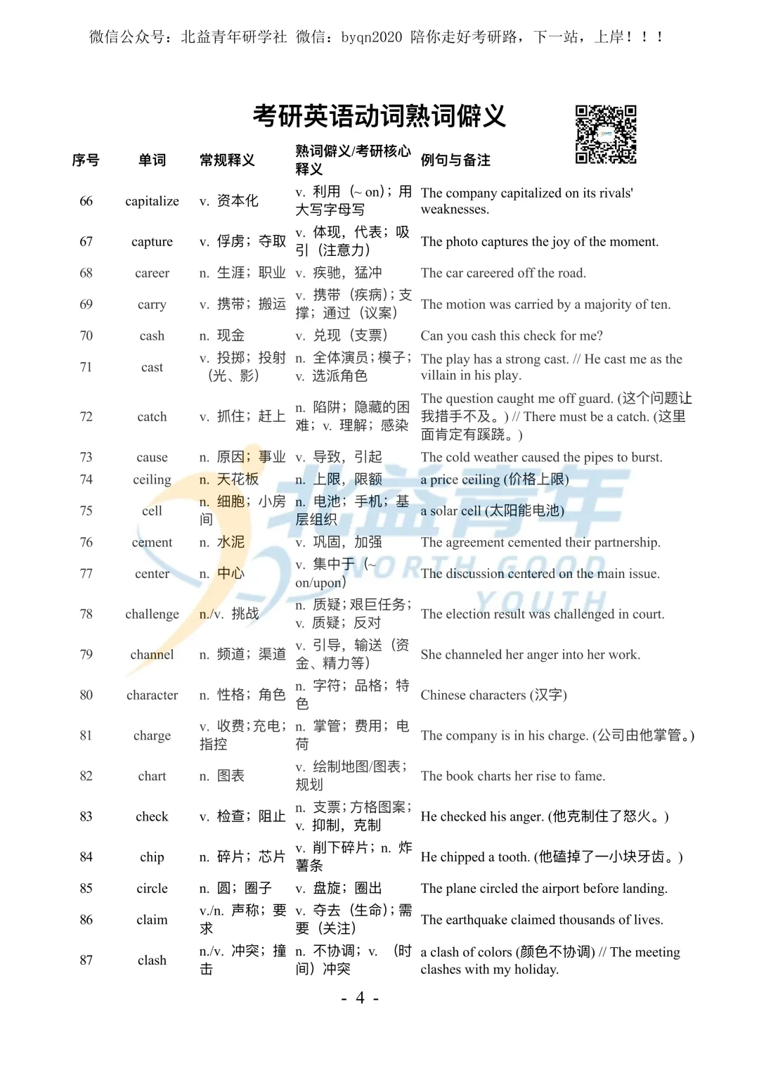 考研英语熟词僻义886个-中英对照-附真题例句(打印版) 第4张