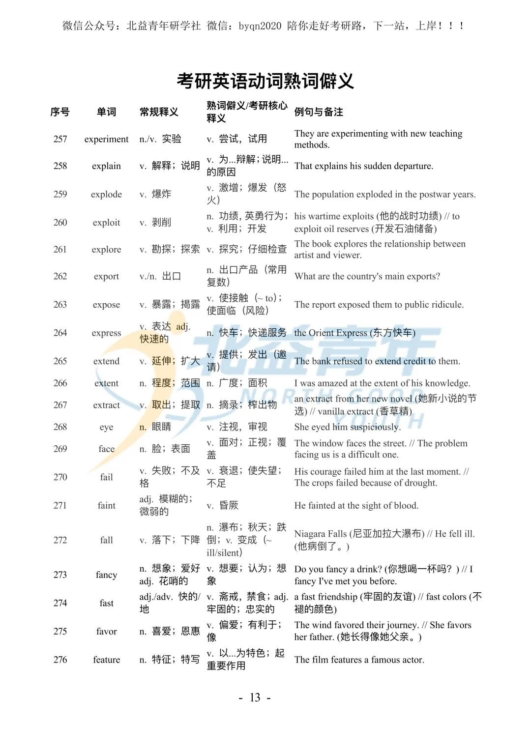 考研英语熟词僻义886个-中英对照-附真题例句(打印版) 第5张