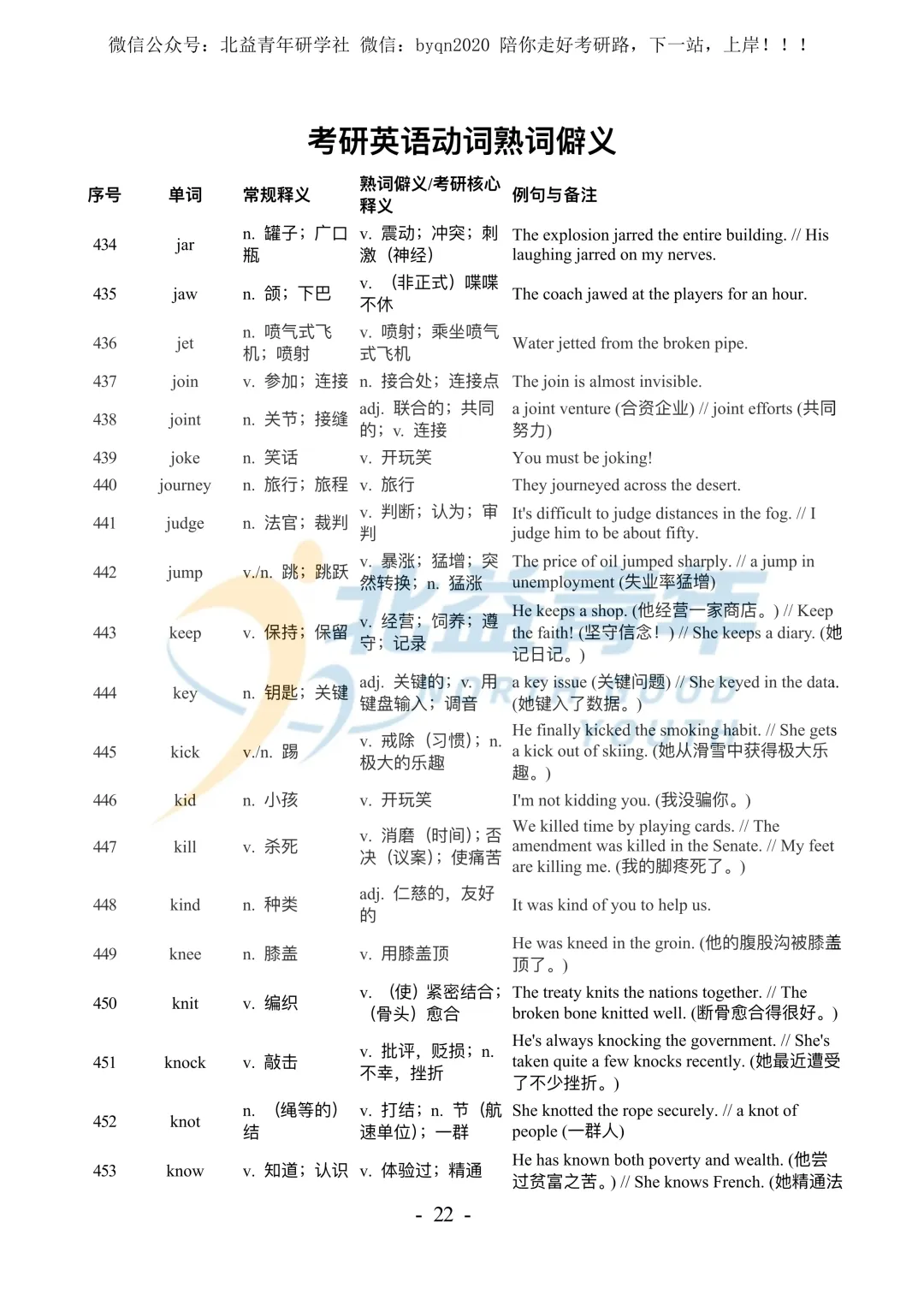 考研英语熟词僻义886个-中英对照-附真题例句(打印版) 第6张