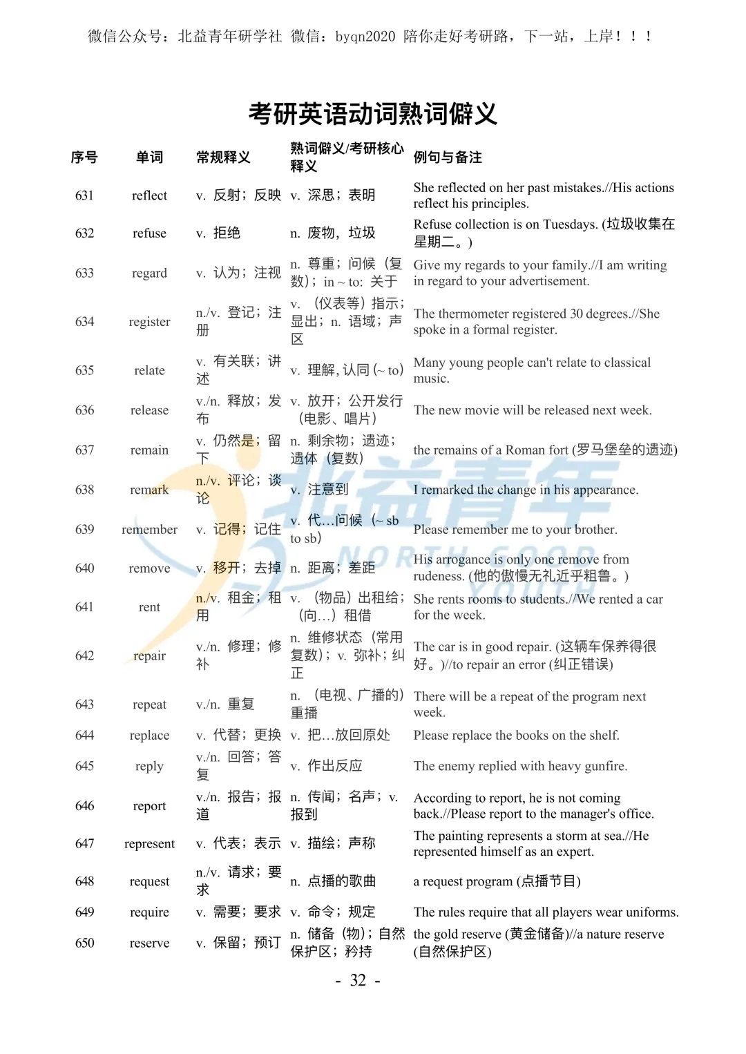考研英语熟词僻义886个-中英对照-附真题例句(打印版) 第7张