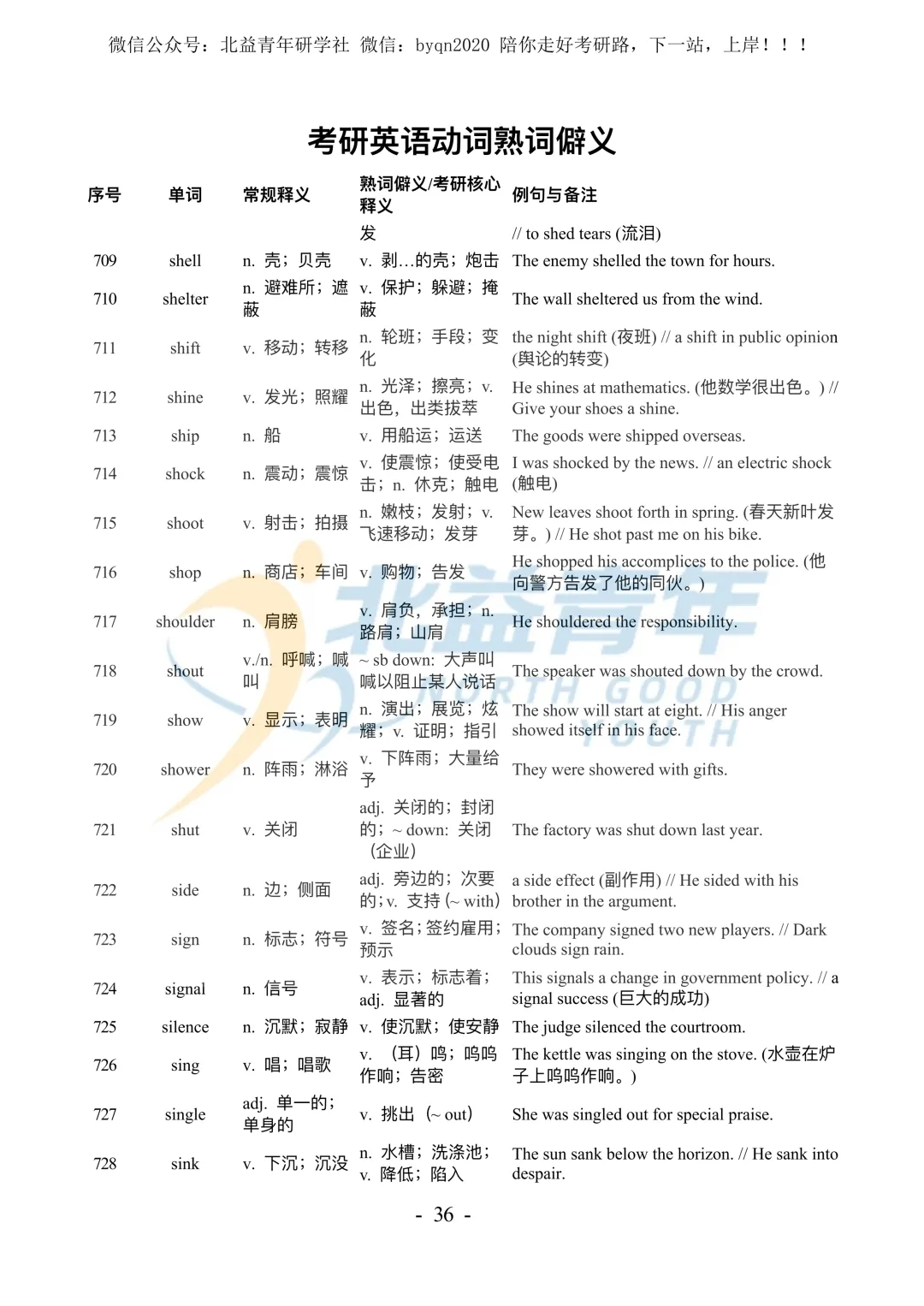 考研英语熟词僻义886个-中英对照-附真题例句(打印版) 第8张