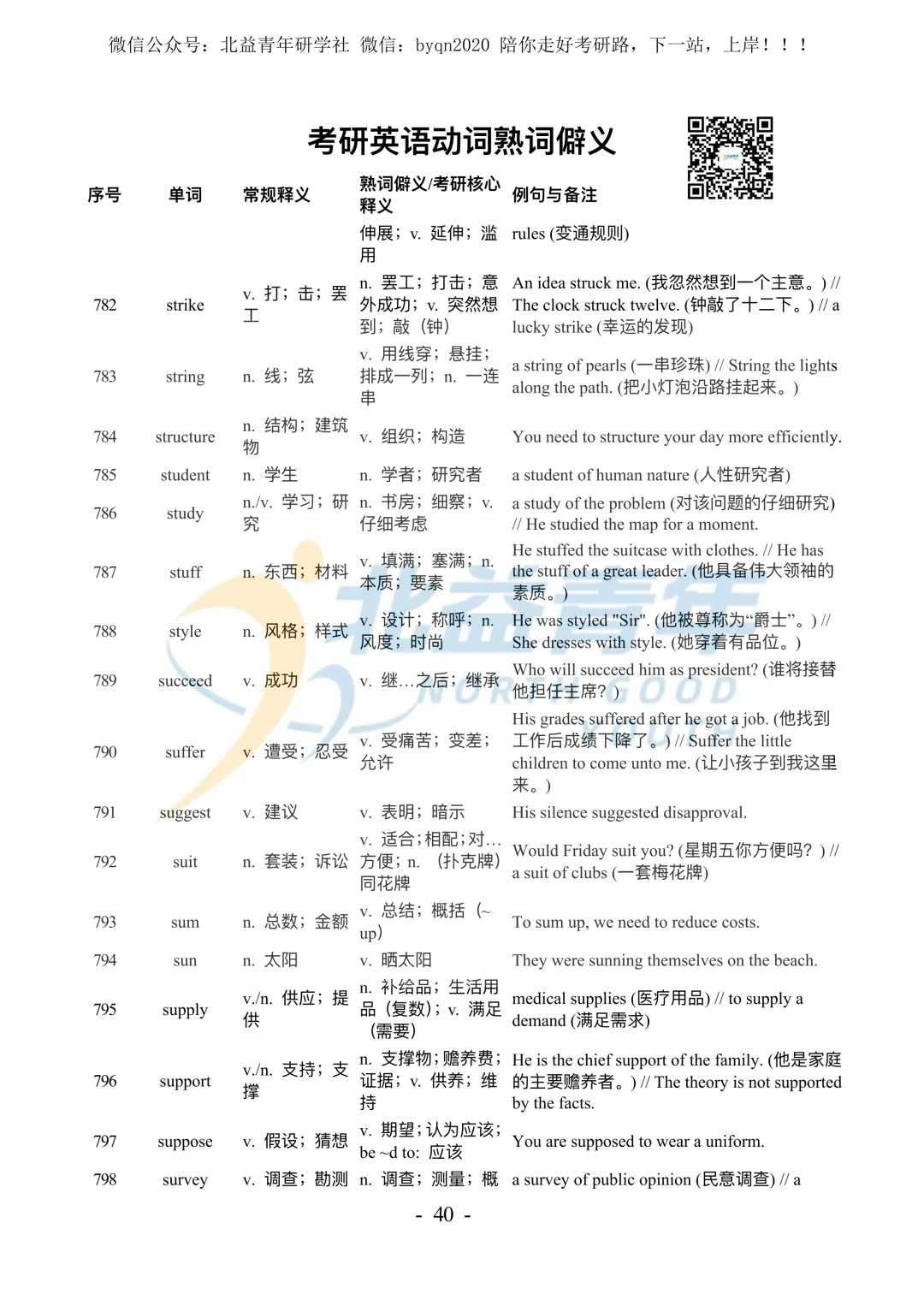 考研英语熟词僻义886个-中英对照-附真题例句(打印版) 第9张