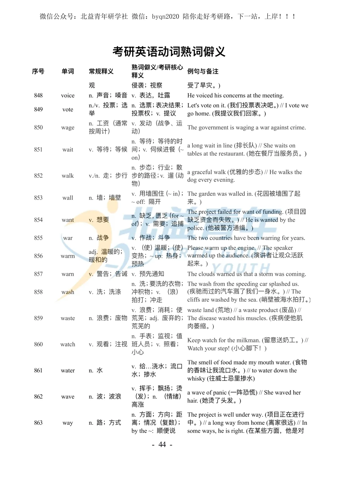 考研英语熟词僻义886个-中英对照-附真题例句(打印版) 第10张