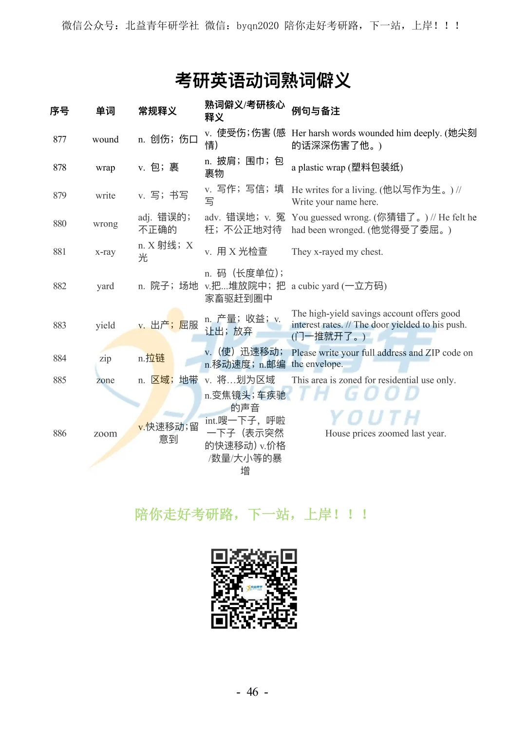 考研英语熟词僻义886个-中英对照-附真题例句(打印版) 第11张
