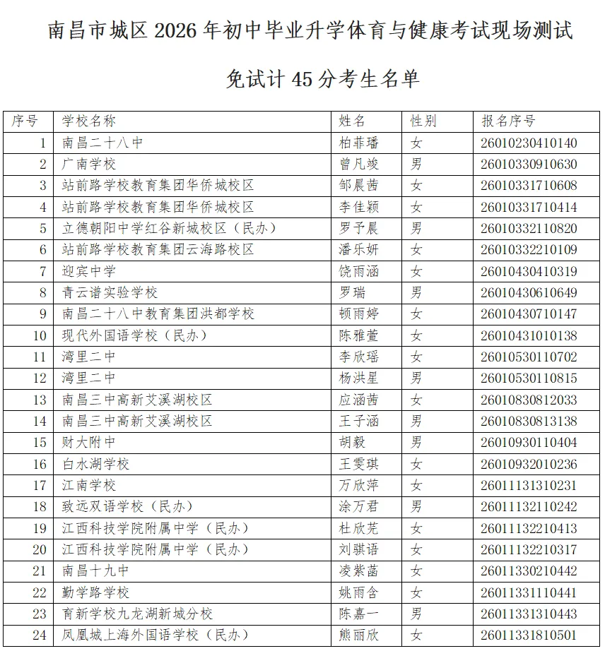 2026南昌中考体育今日开考!这24名考生免考,以45分计入总分! 第6张