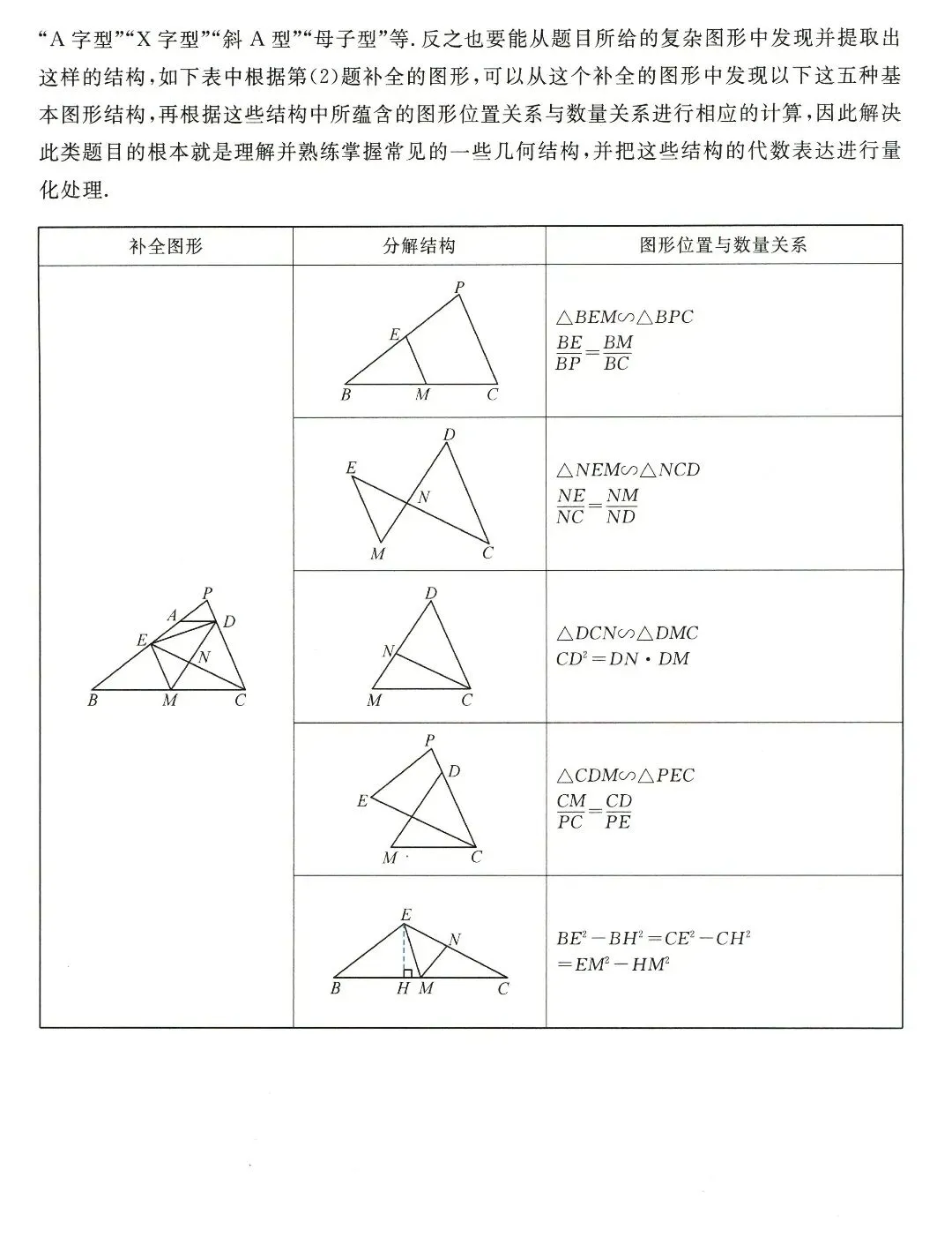 【中考数学】几何综合解题思路和技巧精讲解析+精练 第23张