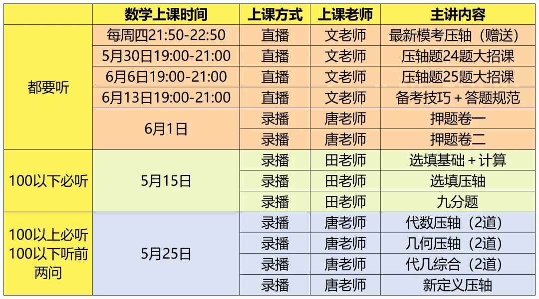中考最后 40 天 最怕把时间花错地方 第2张