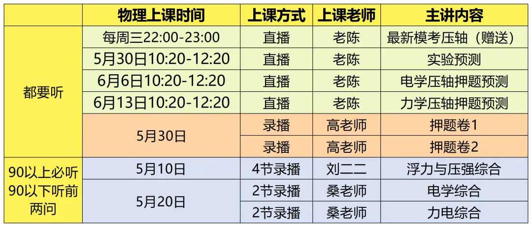 中考最后 40 天 最怕把时间花错地方 第3张