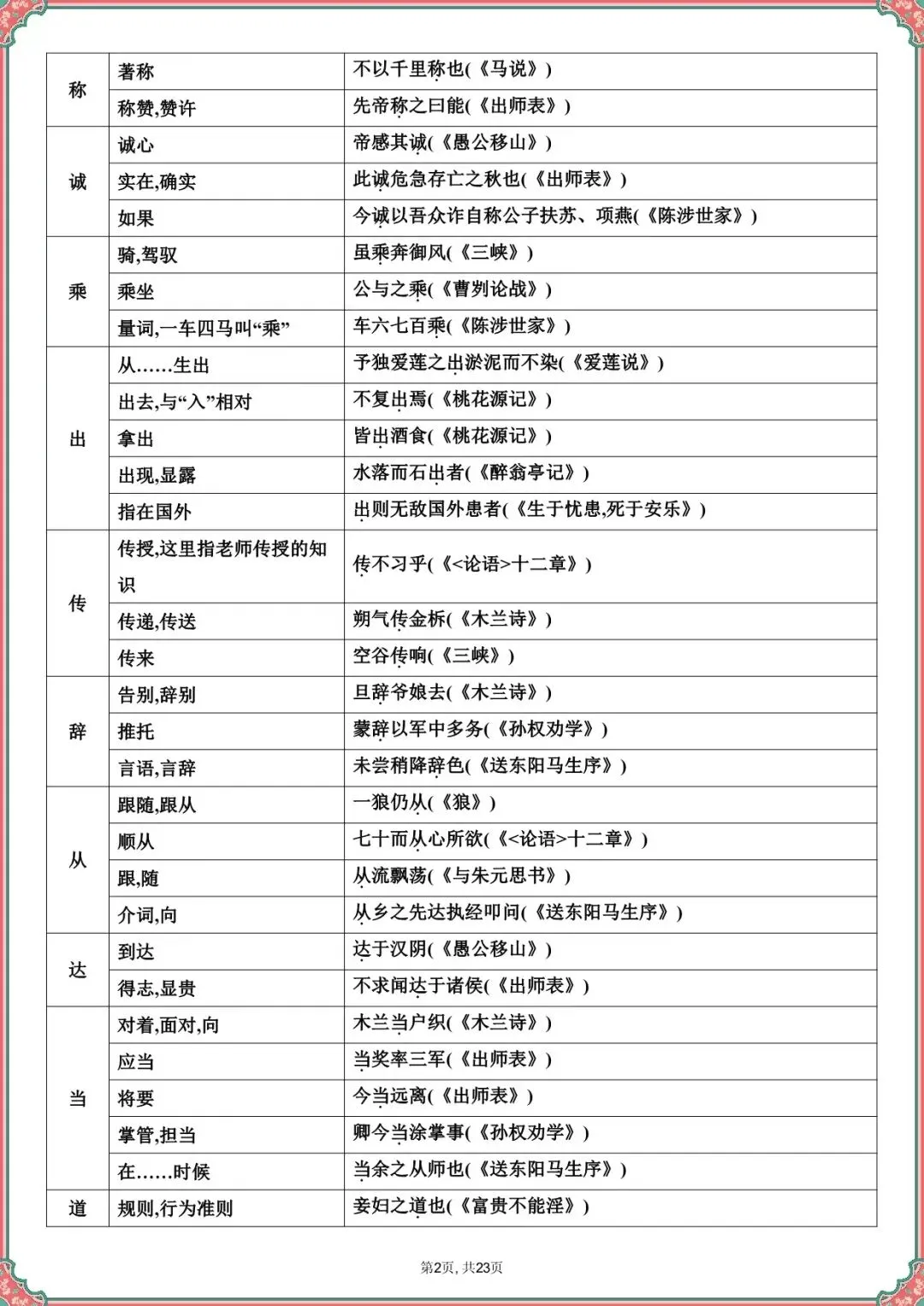【中考语文文言文专项训练】2026中考语文课内文言文知识梳理(可下载打印) 第2张