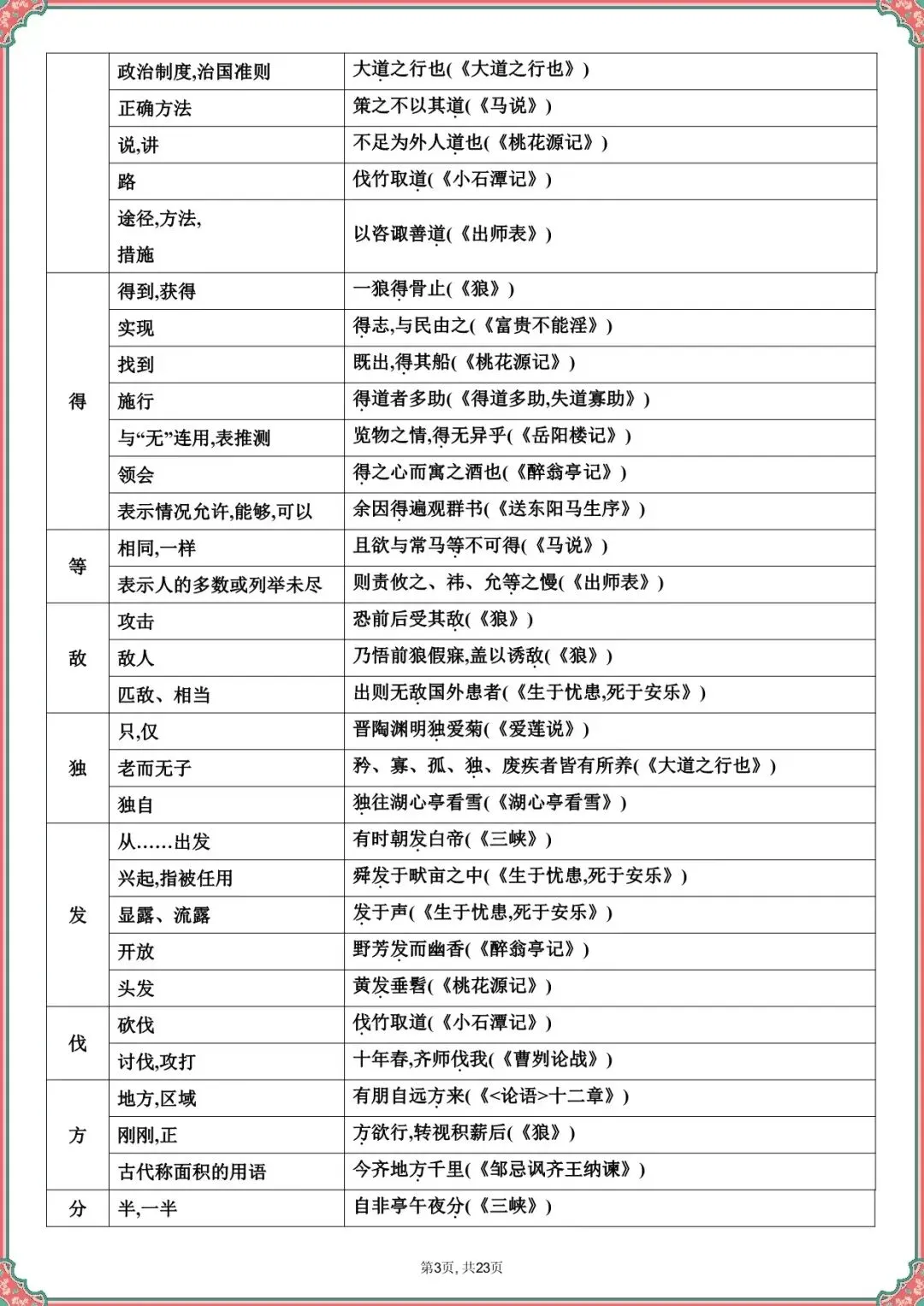 【中考语文文言文专项训练】2026中考语文课内文言文知识梳理(可下载打印) 第3张