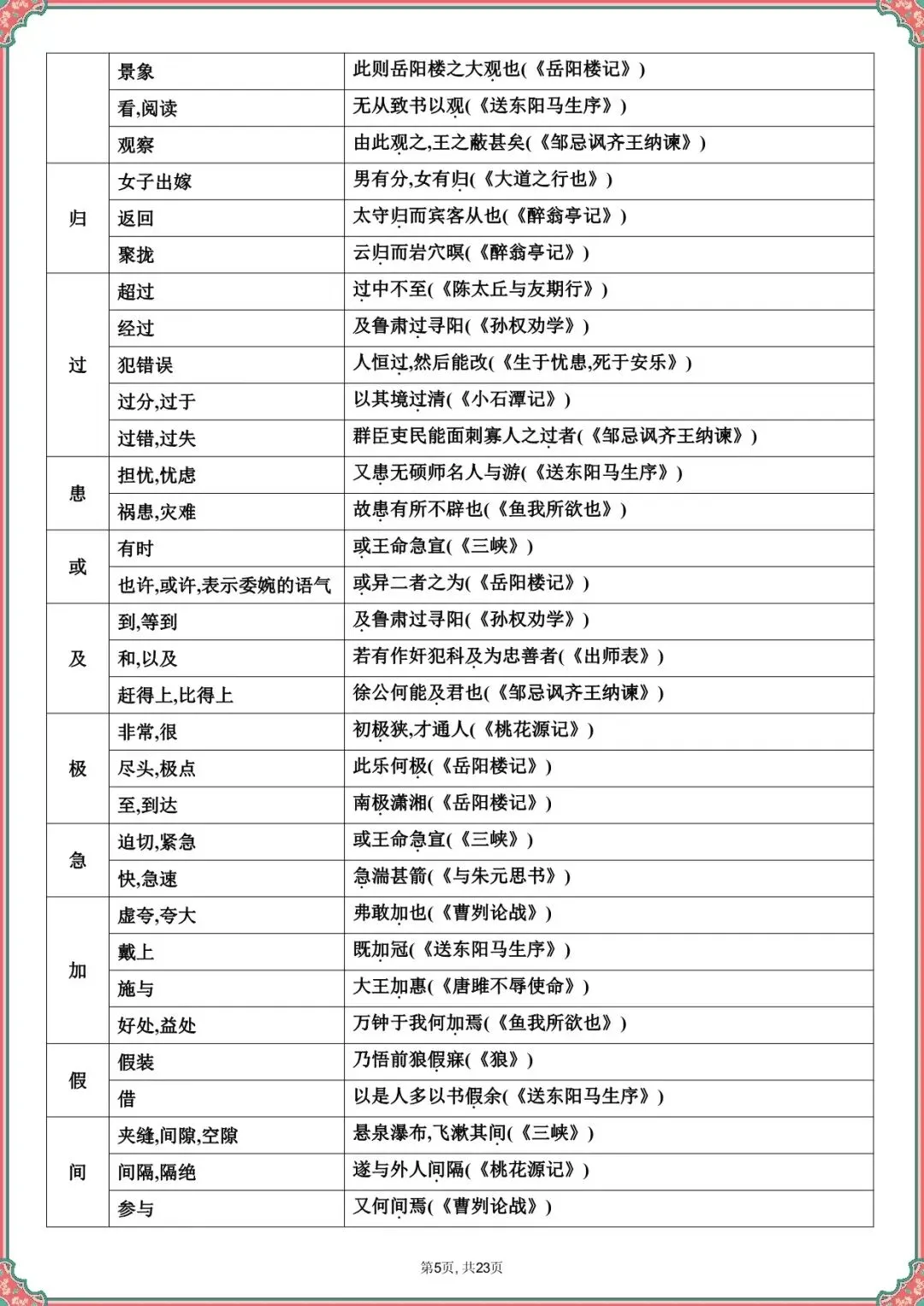 【中考语文文言文专项训练】2026中考语文课内文言文知识梳理(可下载打印) 第4张