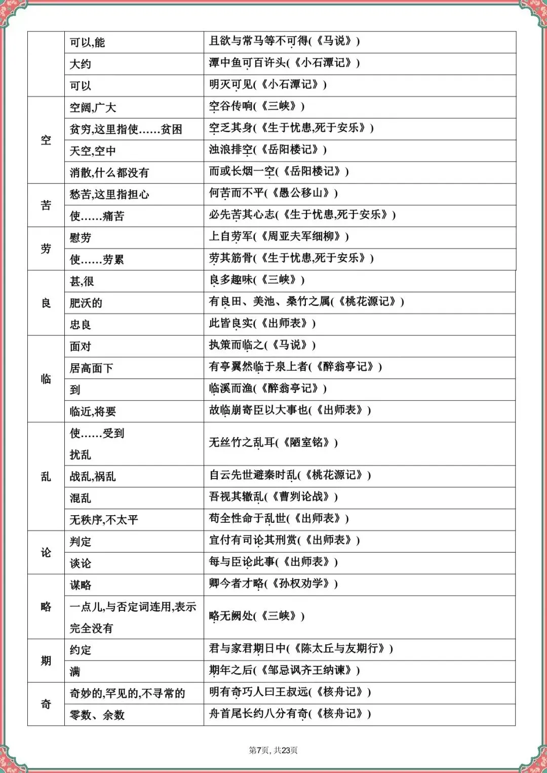 【中考语文文言文专项训练】2026中考语文课内文言文知识梳理(可下载打印) 第5张