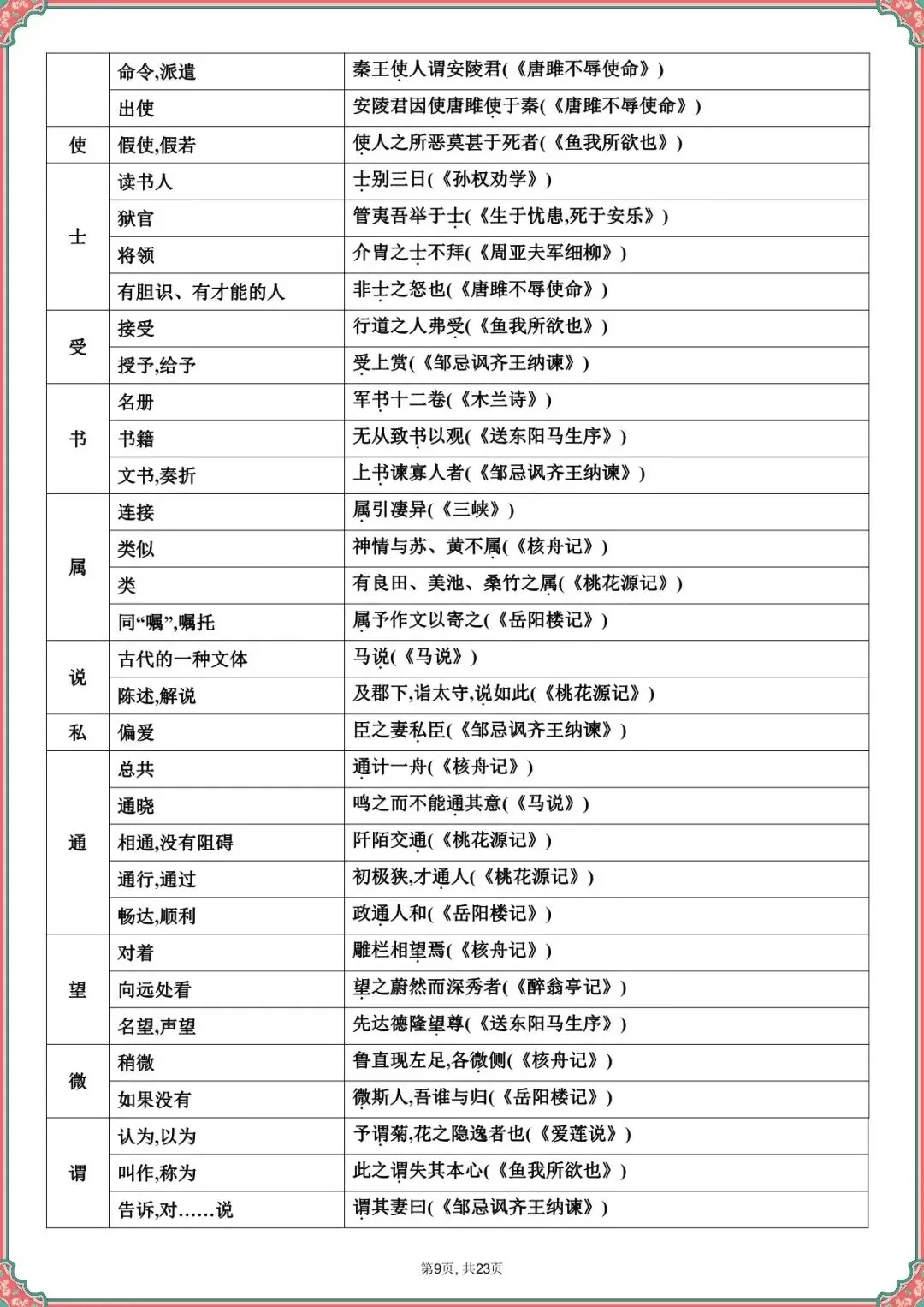 【中考语文文言文专项训练】2026中考语文课内文言文知识梳理(可下载打印) 第6张