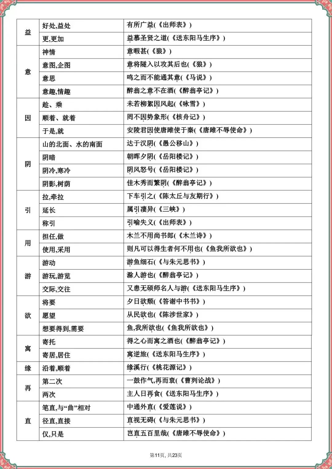 【中考语文文言文专项训练】2026中考语文课内文言文知识梳理(可下载打印) 第7张