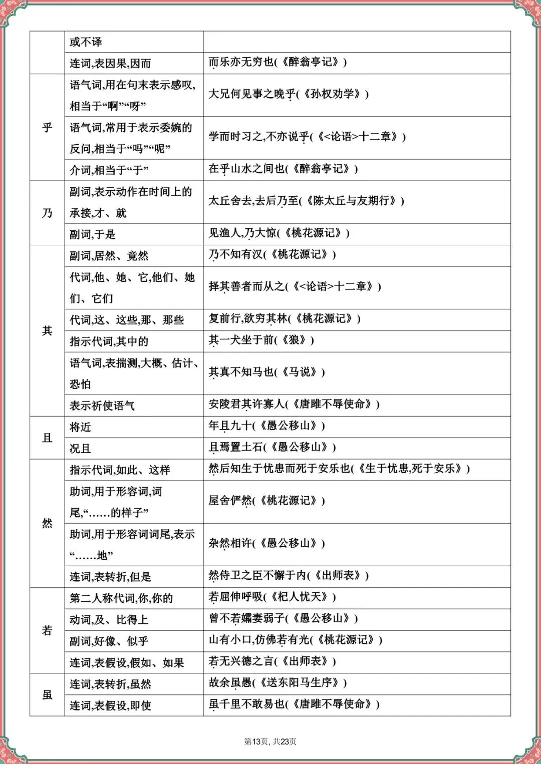 【中考语文文言文专项训练】2026中考语文课内文言文知识梳理(可下载打印) 第8张